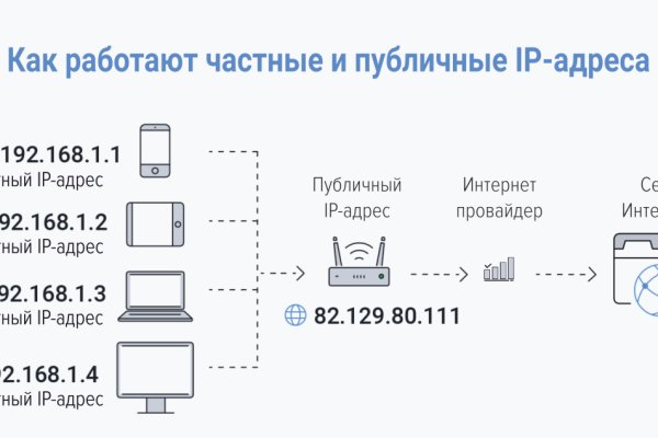 Аккаунты кракен