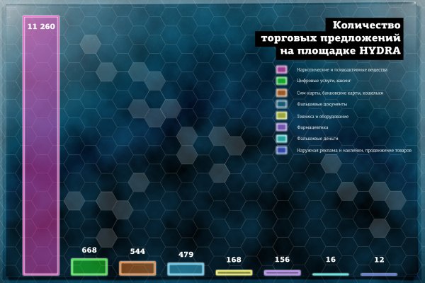 Как выводить деньги с кракена